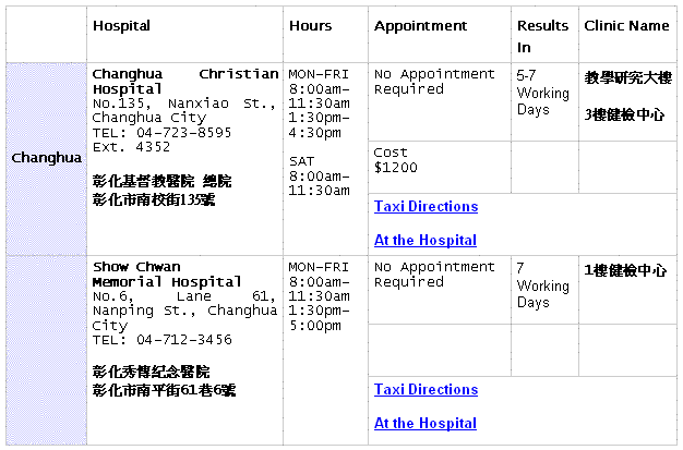 taichung healthcheck hospital