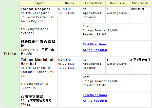 Tainan, Taiwan Health Check Hospitals Addresses
