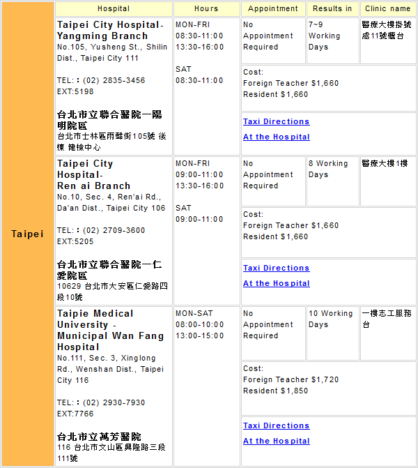 Taipei, Taiwan Health Check Hospitals Addresses