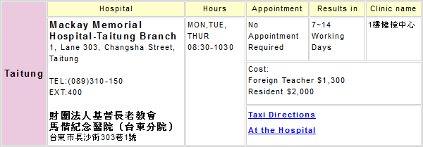 Taitung, Taiwan Health Check Hospitals Addresses