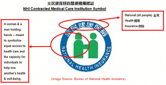Taiwan NHI National Health Insurance Logo