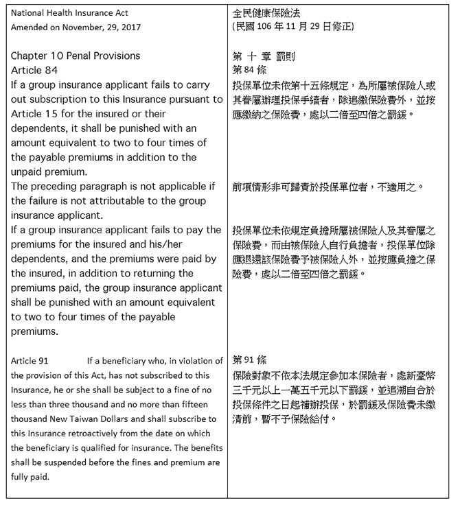 Taiwan National Health Insurance Act Ch 8, Art. 69 in English and Chinese