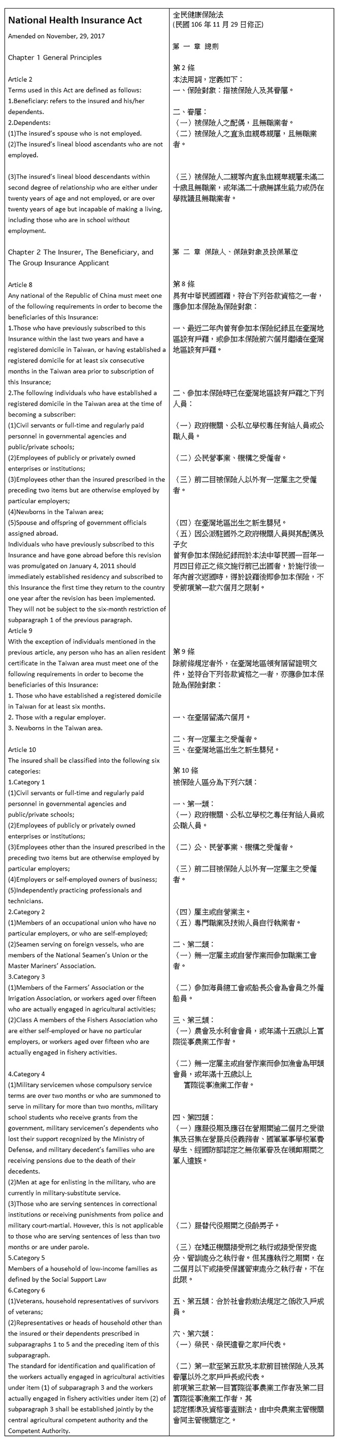 Taiwan NHI National Health Insurance Act Code Ch. 2 Article 8 in English and Chinese