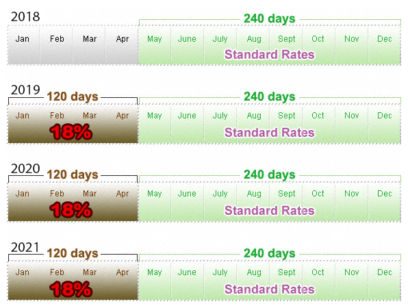 Taiwan Tax Example - Implications of Arriving Before the 183 Day Cutoff