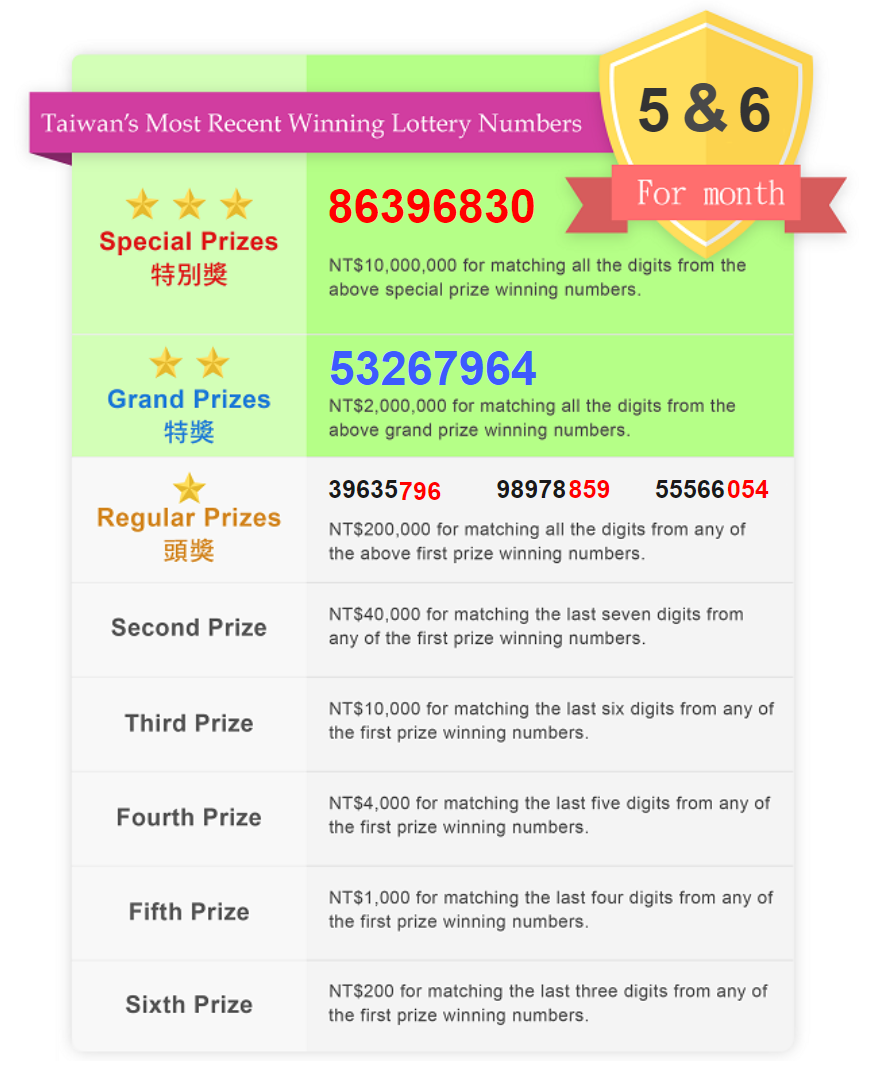 List of Previous Winning Taiwan Receipt Lottery Numbers