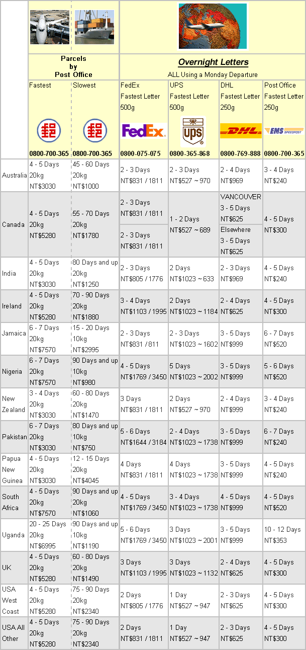taiwan shipping rates table