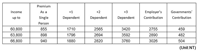 Taiwan NHI National Health Insurance Premiums List