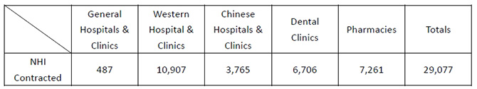 Taiwan NHI National Health Insurance Participating Hospitals
