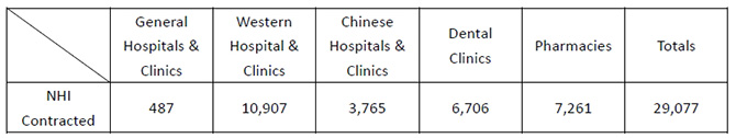 Participating Hospitals