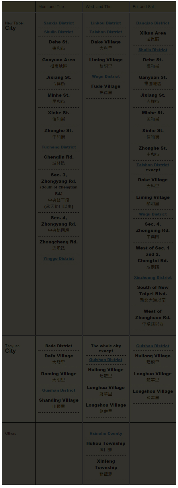 Taiwan Water Restrictions